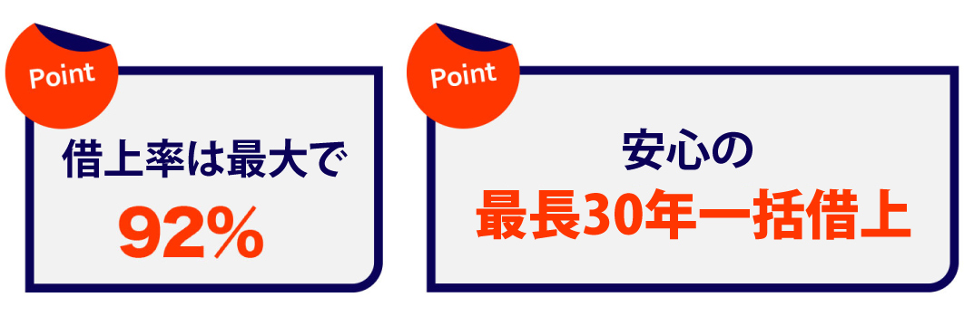 借上率は最大で92%、安心の最長30年一括借上